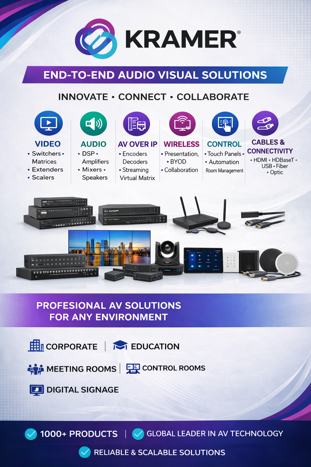 Kramer conferencing systems distributor India